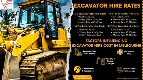 excavator rental rates|excavator rental prices near me.